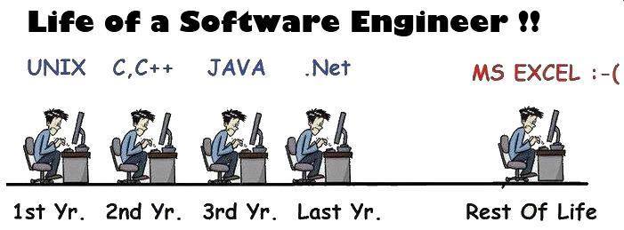 life of a software engineer
