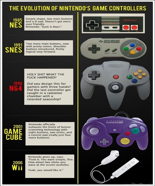 Nintendoâ€™s Game Controllers