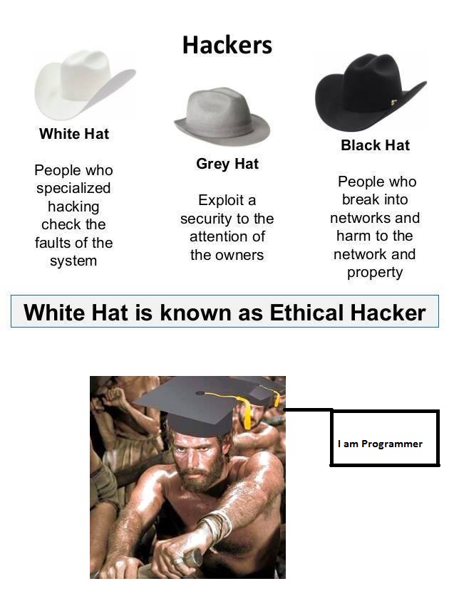 Programmers Vs Hackers Hat
